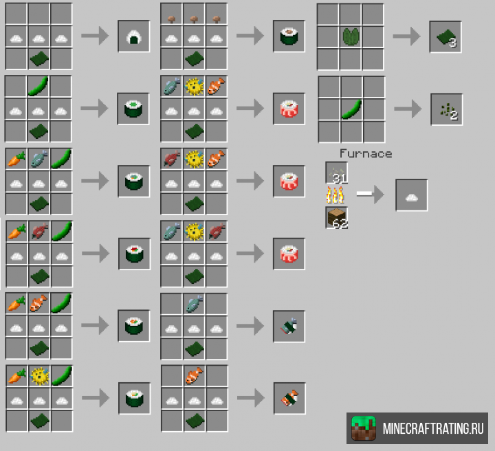 Крафты майнкрафта 1.16 2. Крафт еды в майнкрафт без модов. Крафт ламинария. Рецепты еды в МАЙНКРАФТЕ. Крафт из МАЙНКРАФТА еда.